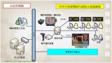 多媒體叫號系統-有我數位